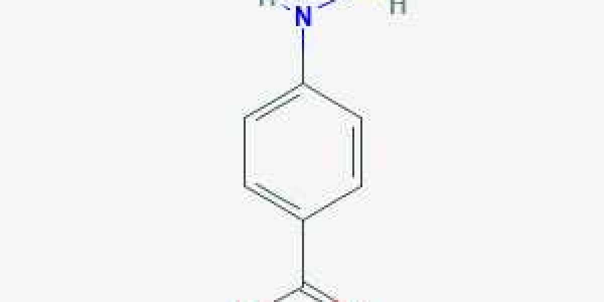Is it difficult to analytical chemistry products?
