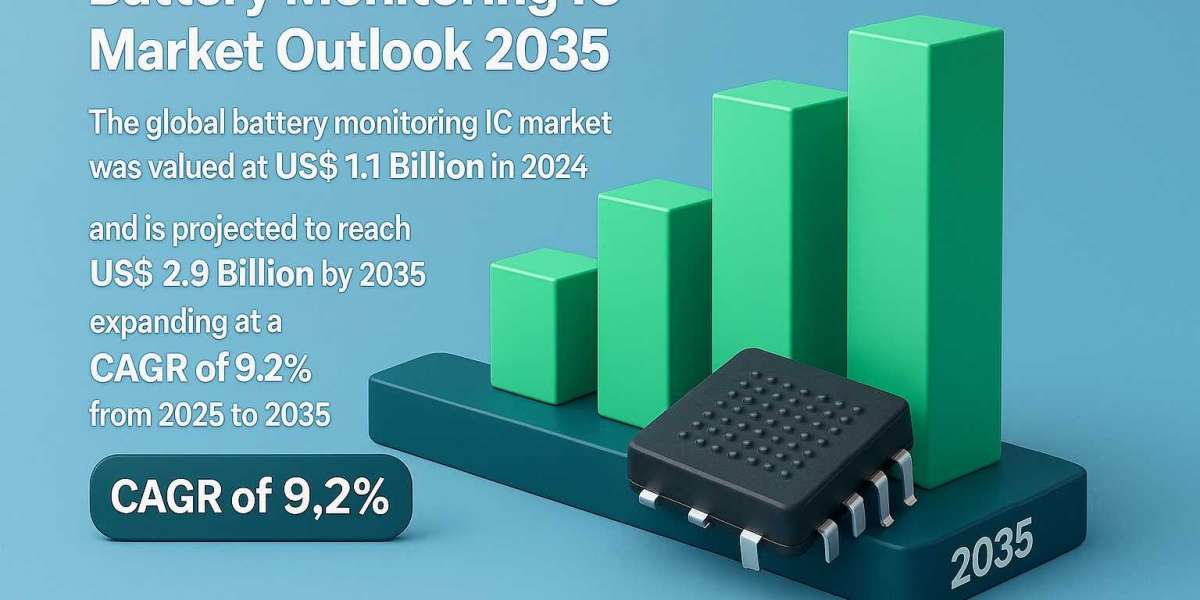 Lithium-Ion Battery Growth Strengthens IC Market Outlook