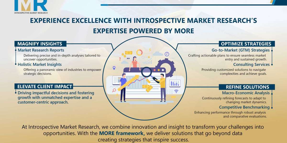 Personalized Medicine in Action: The Future of the Compounding Pharmacies Market