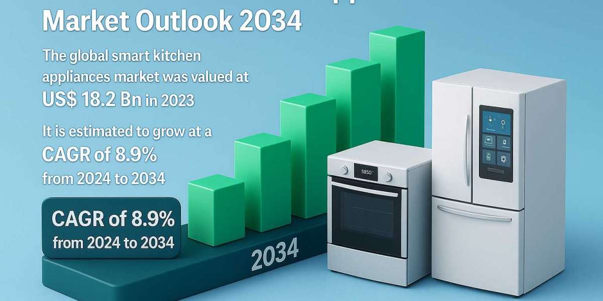 Smart Kitchen Devices: Market Highlights and Growth Projections