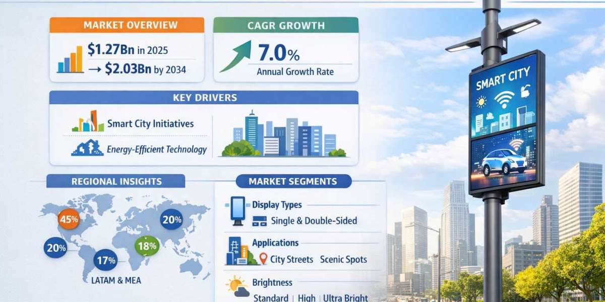 LED Light Pole Screen Market Growing at 7.0% CAGR Through 2034