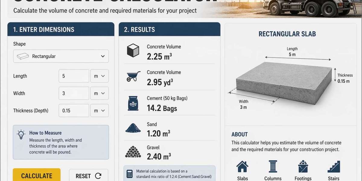 Smart Concrete Calculator Guide for Perfect Construction Planning